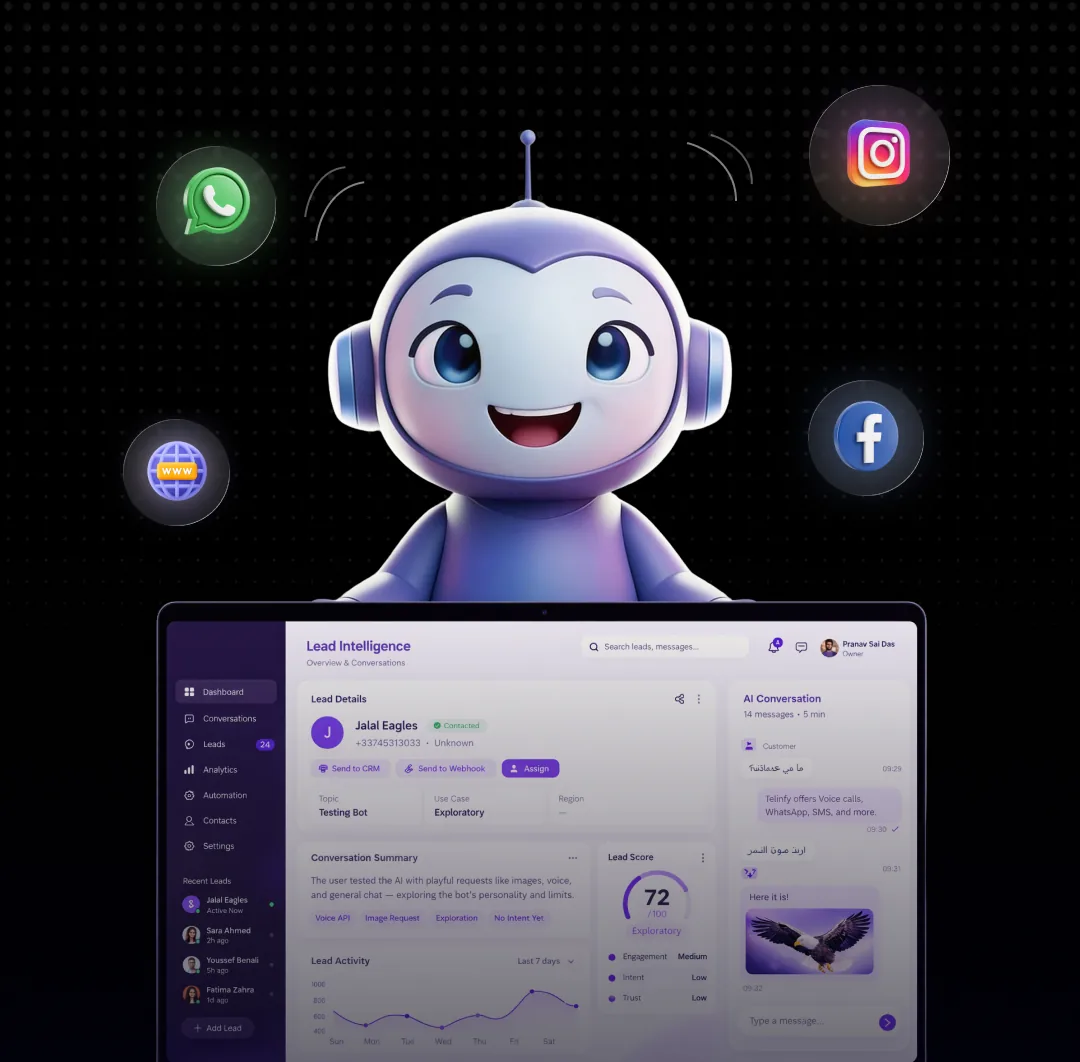Fluffy — the Telinfy AI sales agent — powering the Lead Intelligence dashboard